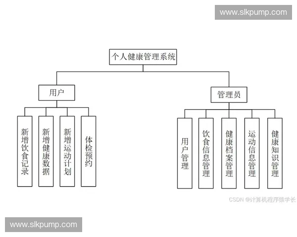 基于智能技术的运动健康管理系统设计与优化研究