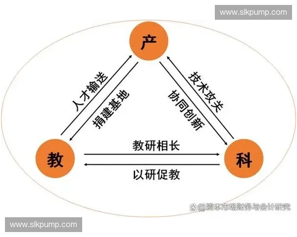 技术链式反应驱动下的创新突破与产业发展新机遇探索